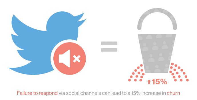 inactive-twitter-more-churn