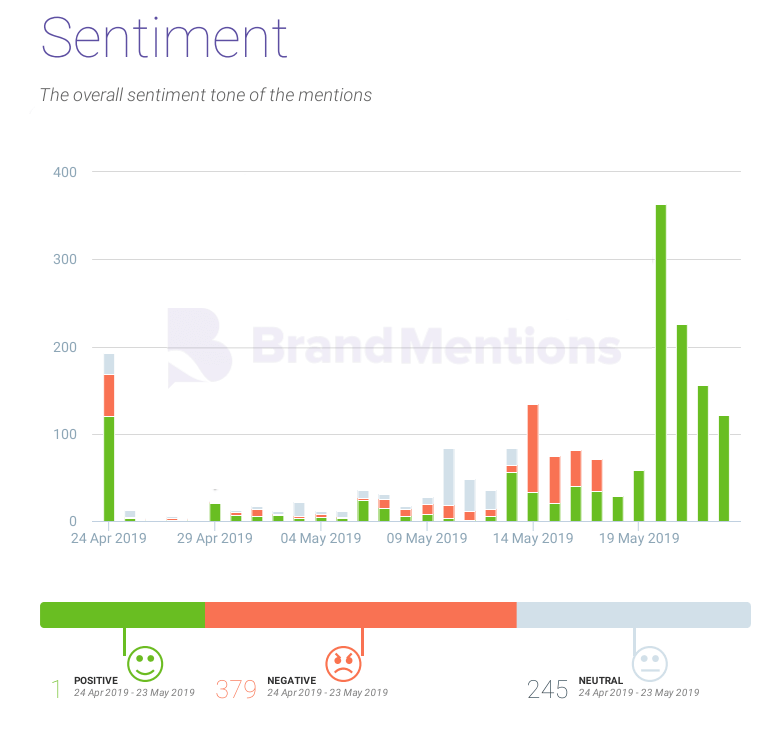 negative-sentiment-analysis