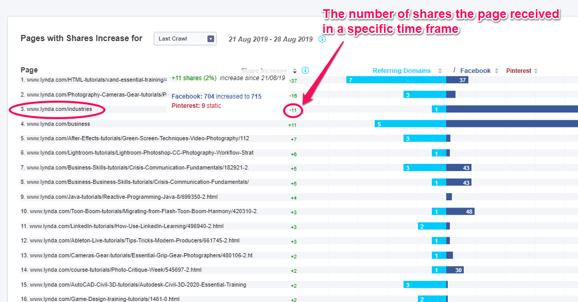 number-of-shares-for-a-page