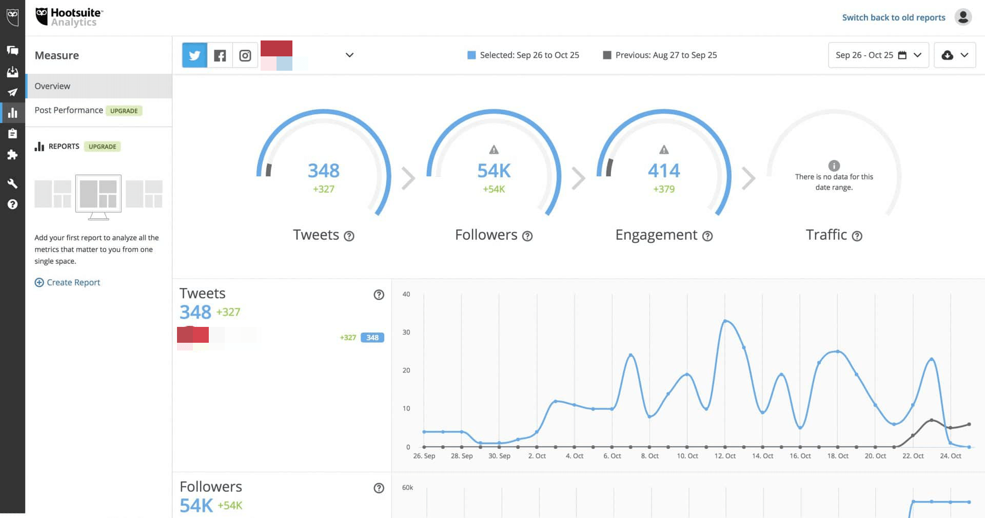 Hootsuite new analytics