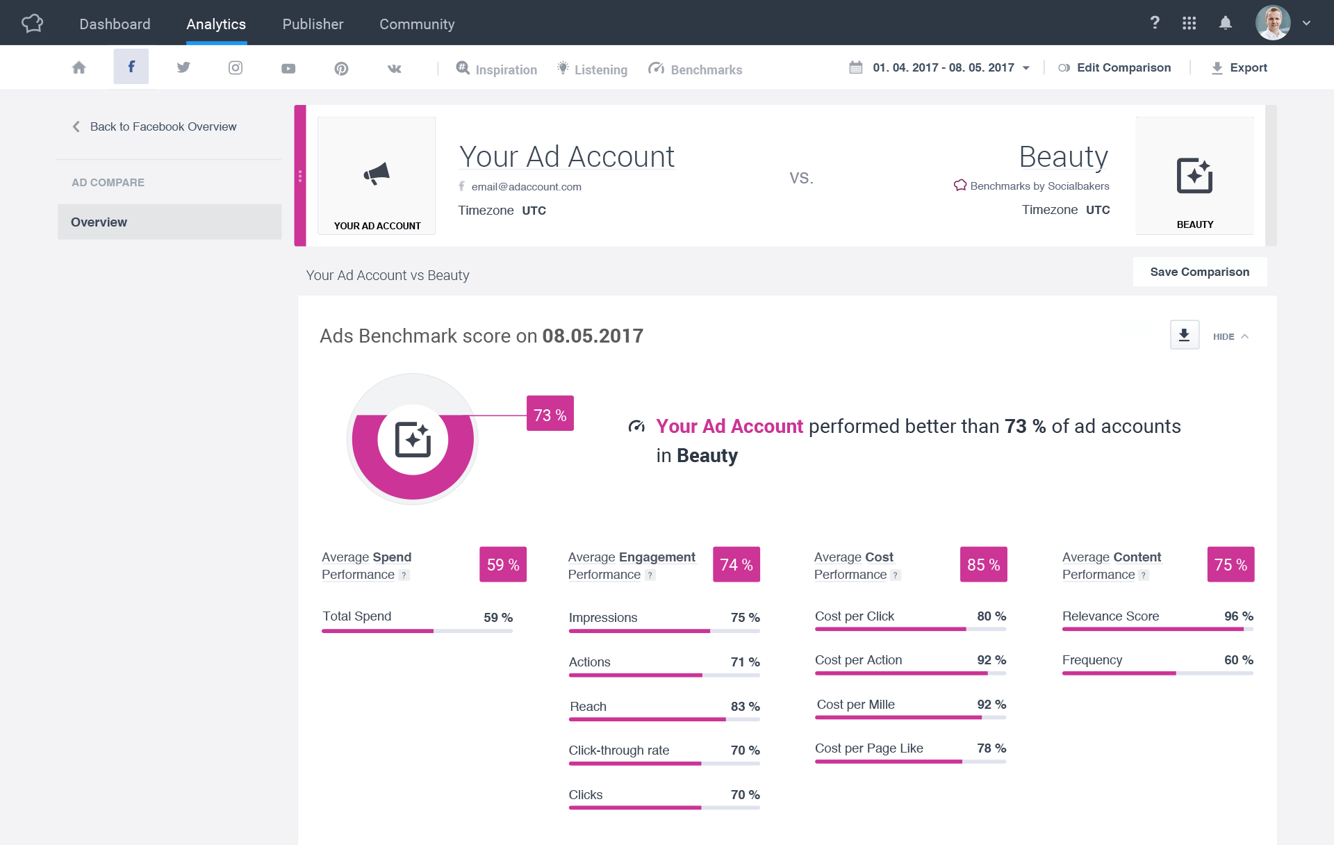 Socialbakers