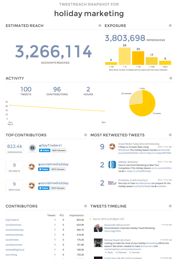 TwitterReach