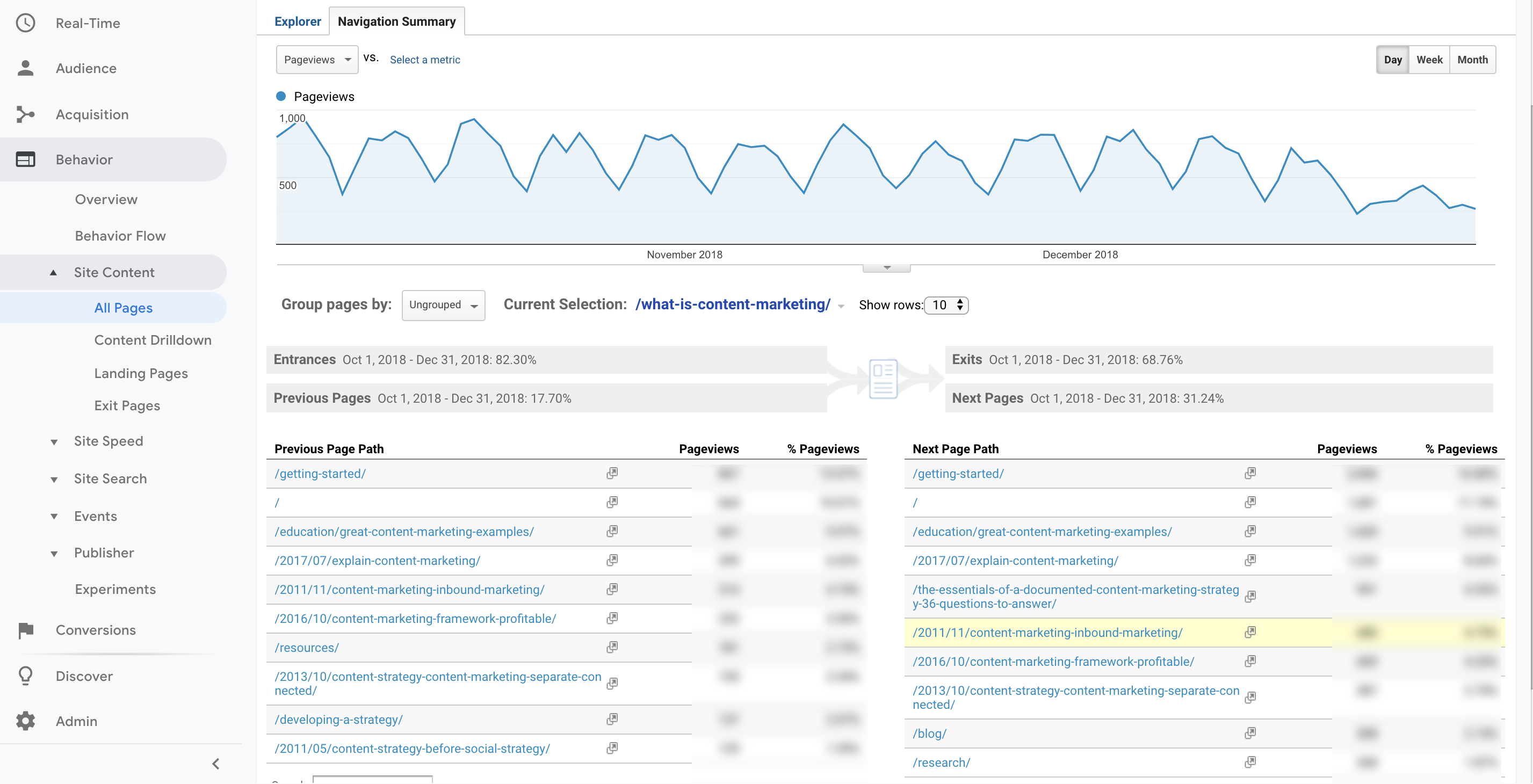 google analytics