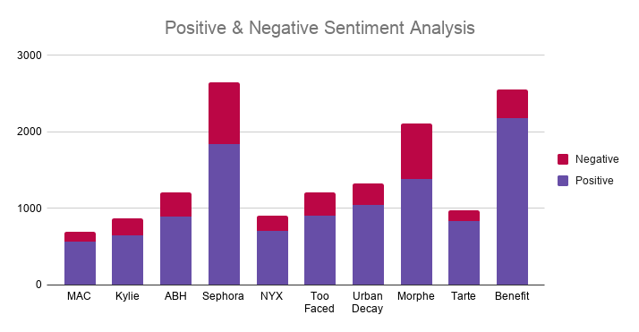 Positive & Negative Sentiment Analysis