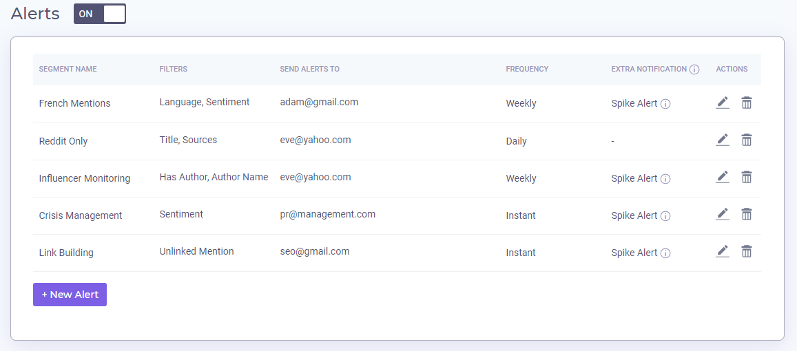 Smart Alerts Examples