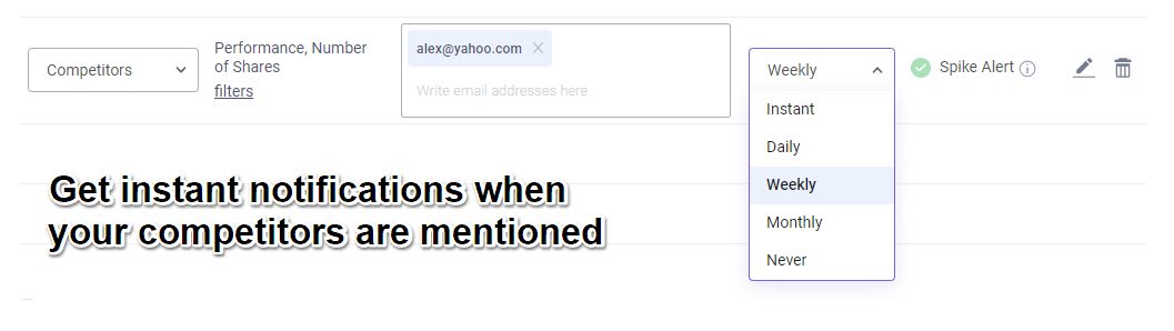 instant notification about your brand or competitors