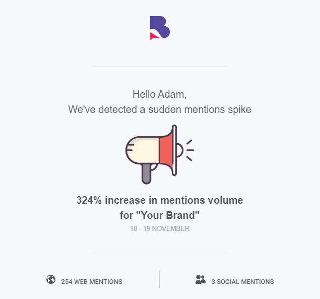 spike alerts