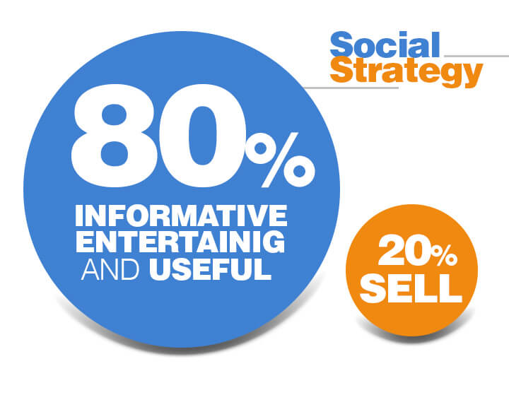 80- 20 social media strategy