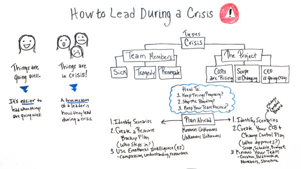 How-to-Lead-During-a-Crisis