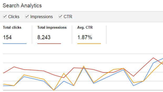 Google Search-Analytic-CTR