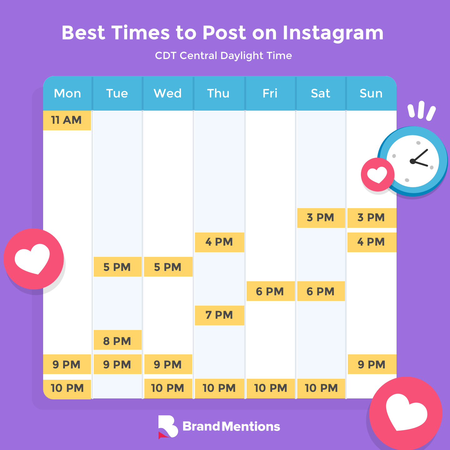 Best time to post of Instagram