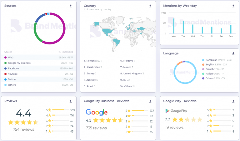 brand mentions reviews