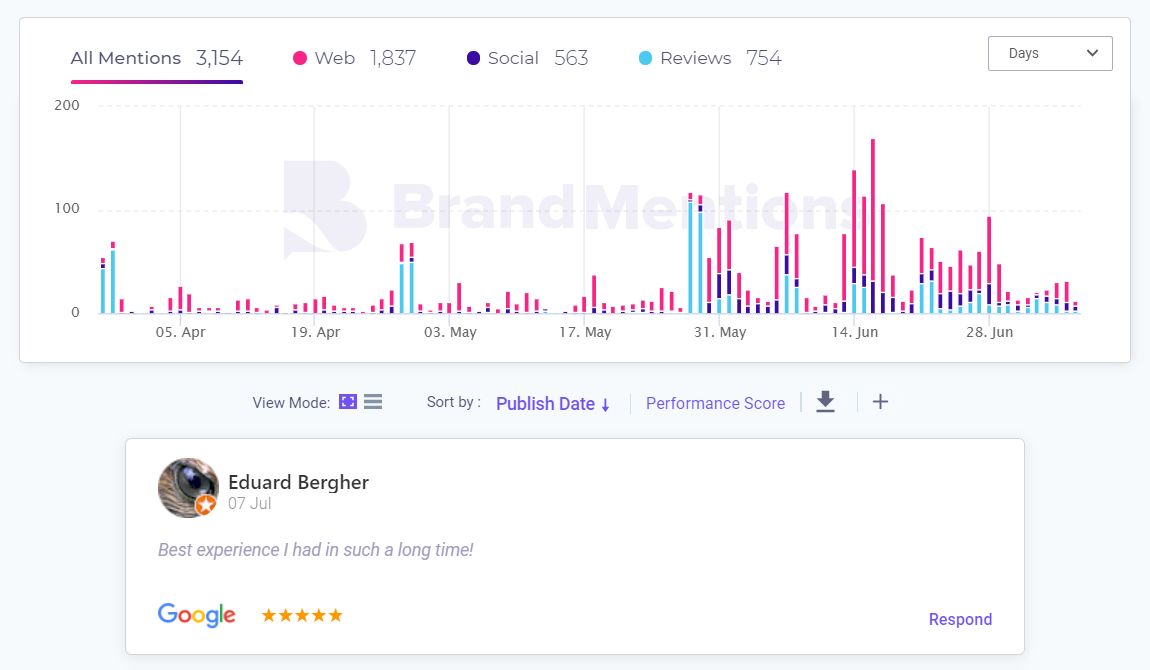 mentions Reviews in BrandMentions