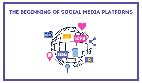 The Beginning of Social Media Platforms