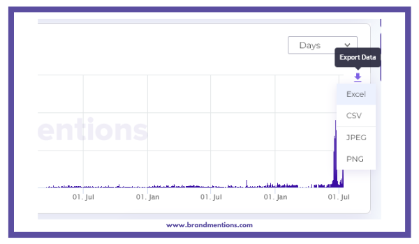 extract data from brand mentions