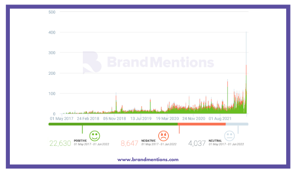 #mentalhealth sentiment analysis