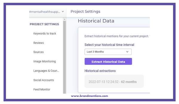 Historical Data Brand Mentions