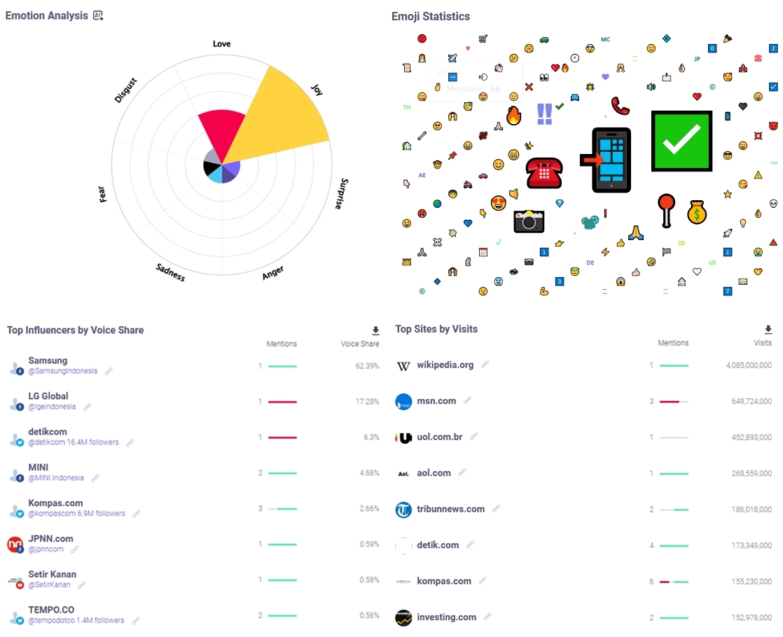 Brandmentions new metrics