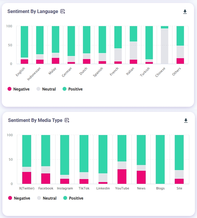 Sentiment Analysis Chart bM