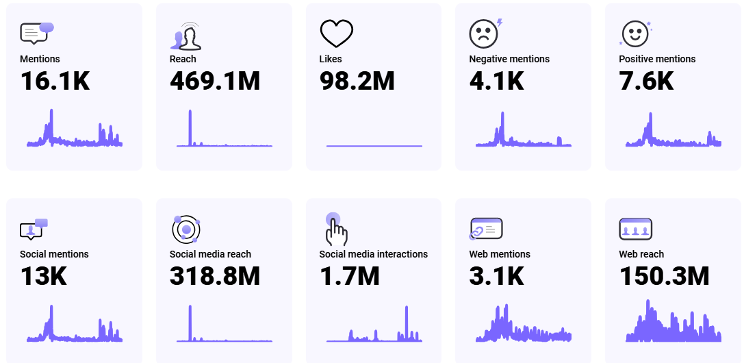 reports brandmentions