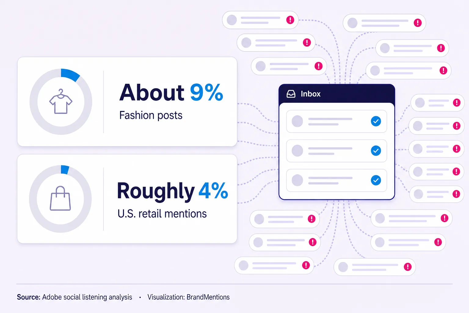Brand mention alerts catch conversations that native notifications miss