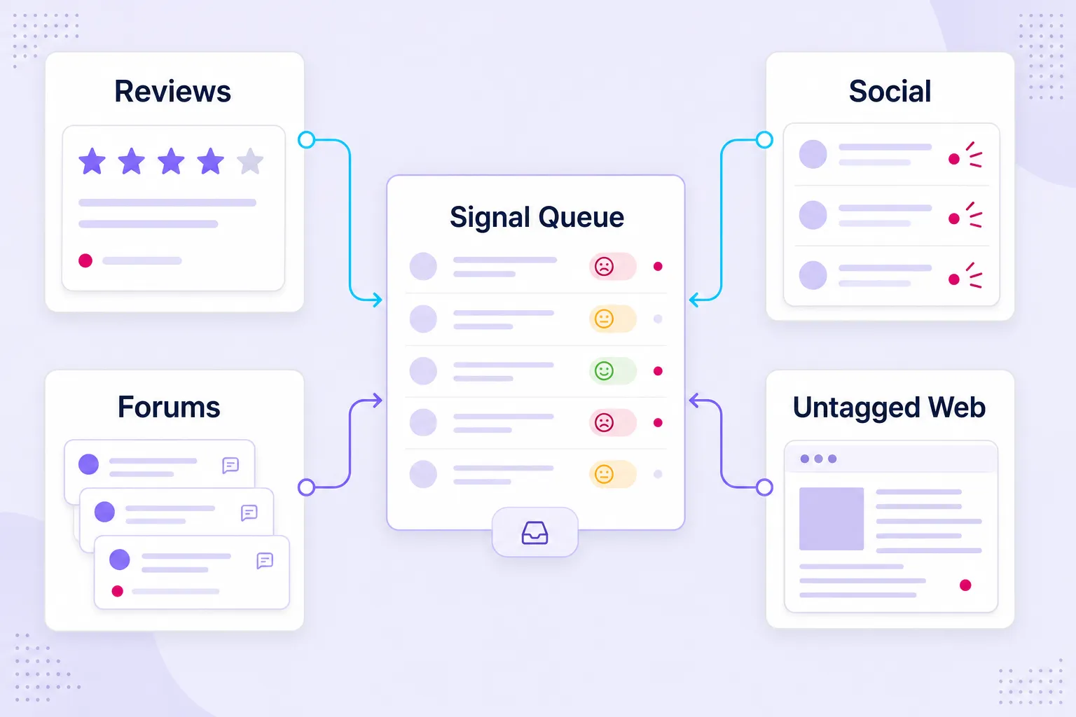Four sourcing channels for competitor dissatisfaction lead generation.