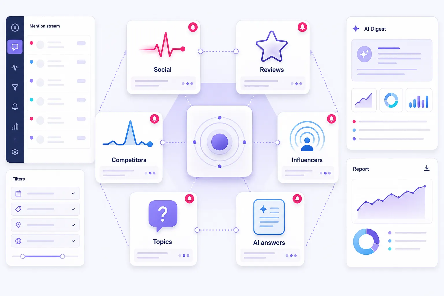 Six brand mention alert types for faster monitoring workflows