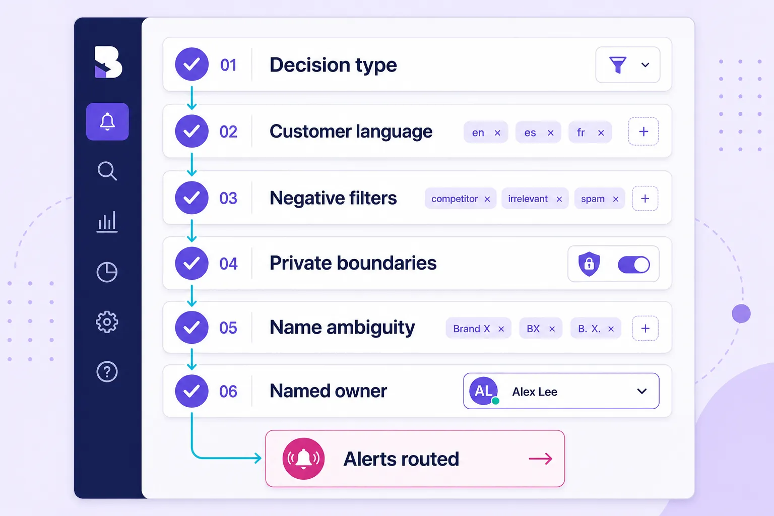 Brand mention alerts setup checklist that prevents inbox overload