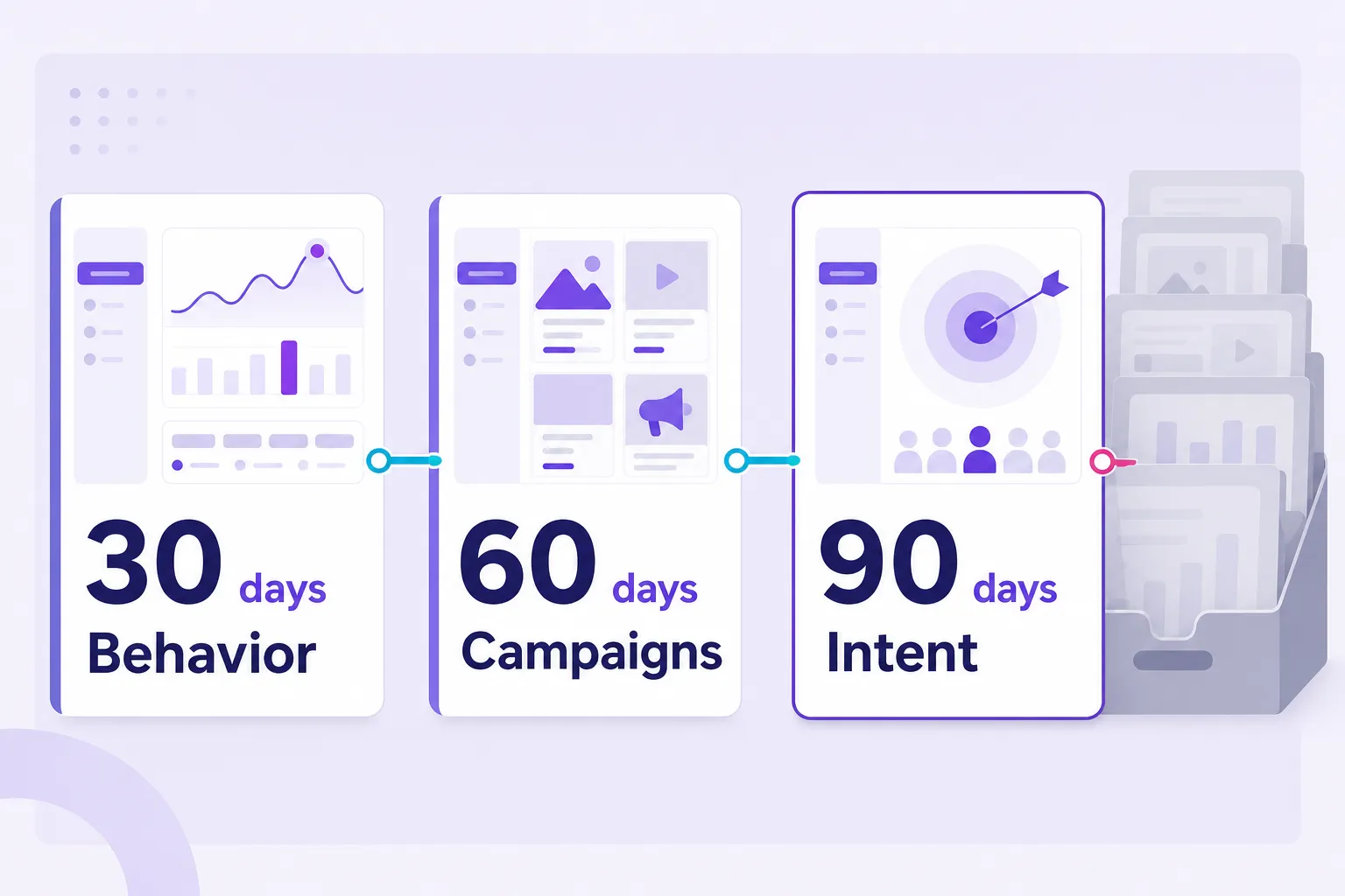 30-60-90 social media competitor analysis window for recent content decisions