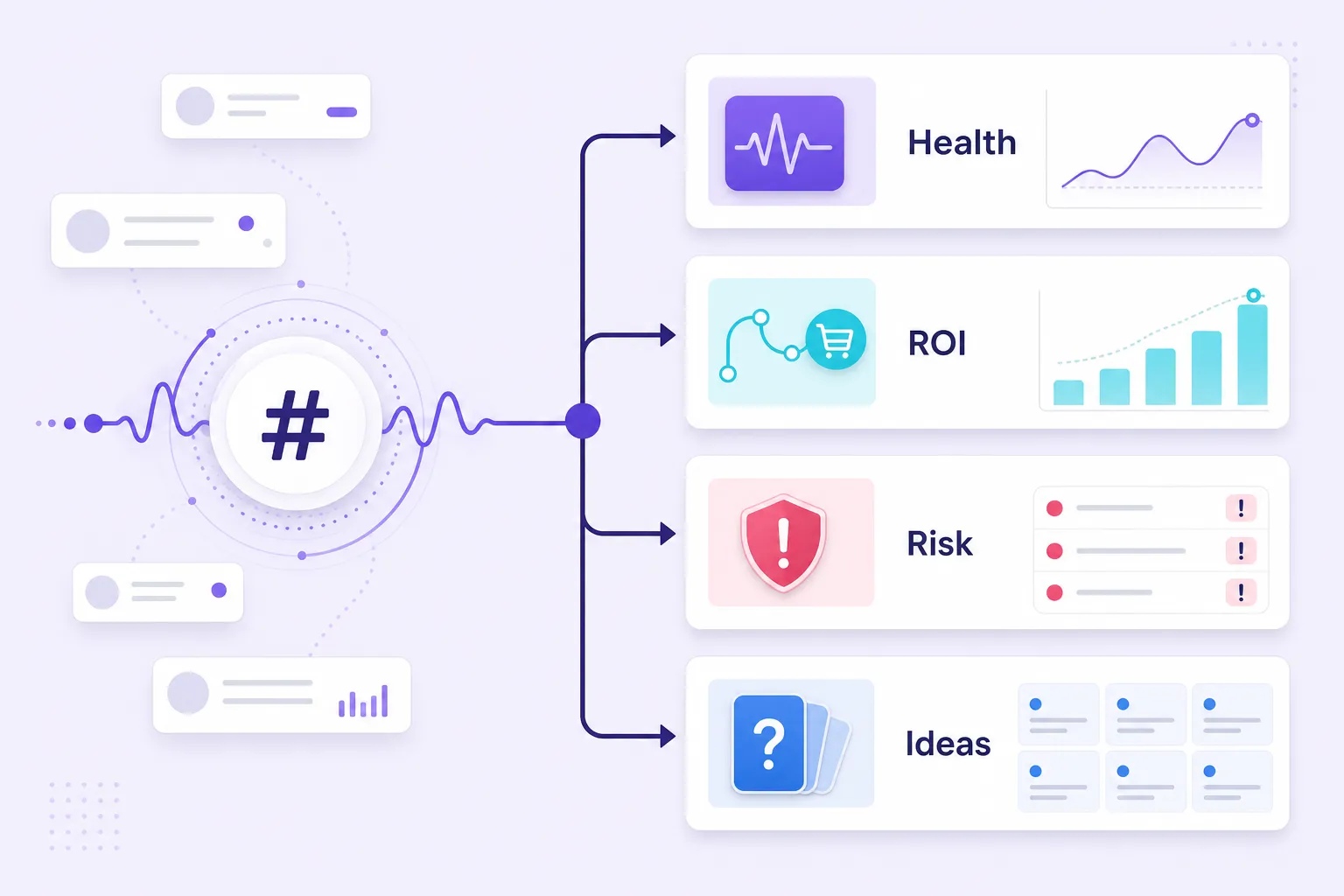 Hashtag monitoring tactics mapped to brand health, ROI, reputation, and content needs