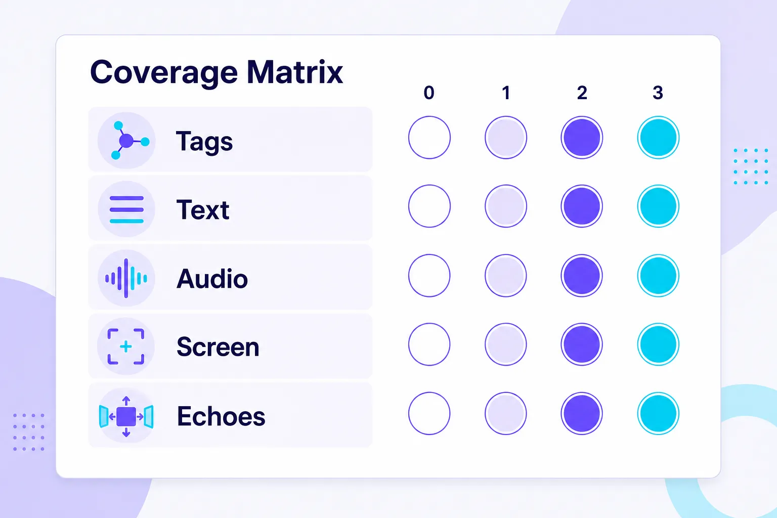 TikTok mention coverage matrix scoring tags, text, audio, screen, and echoes