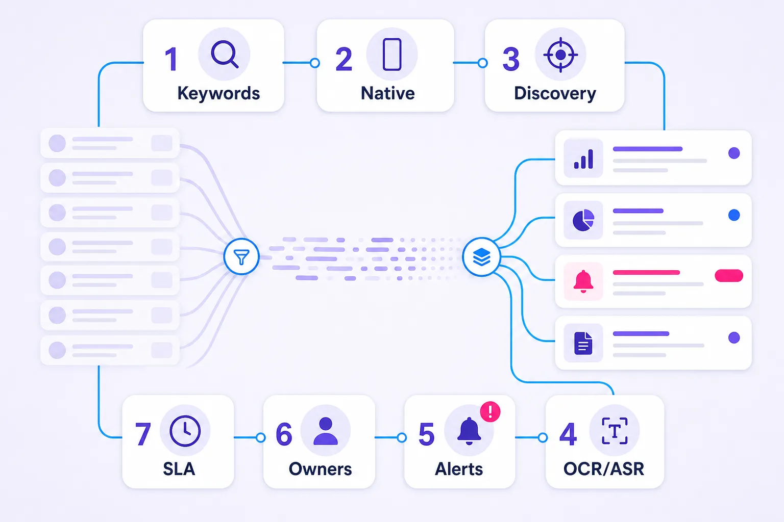 Seven-step workflow for tracking TikTok brand mentions from keywords to SLAs