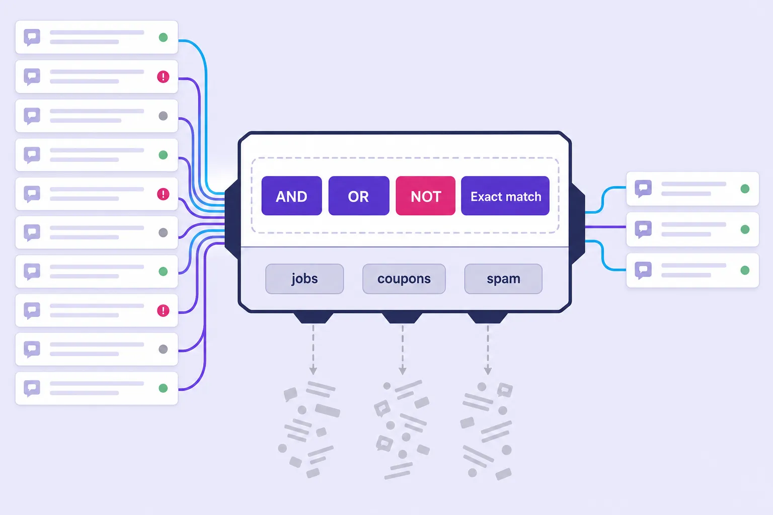 Boolean query workflow turning noisy brand mentions into clean monitoring rules