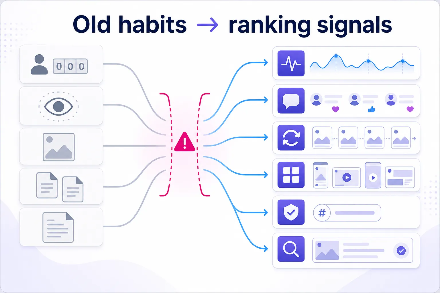 Old influencer marketing habits converting into ranking signal strategy
