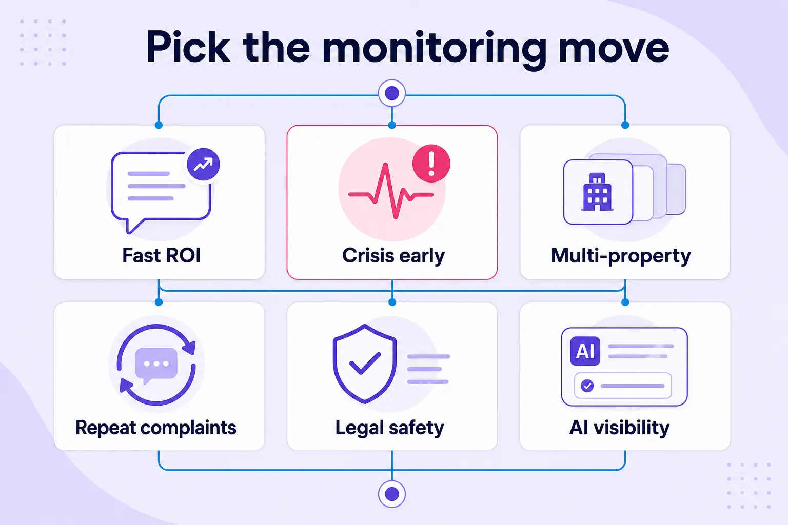 Scenario-based framework for tourism brand reputation monitoring best practices