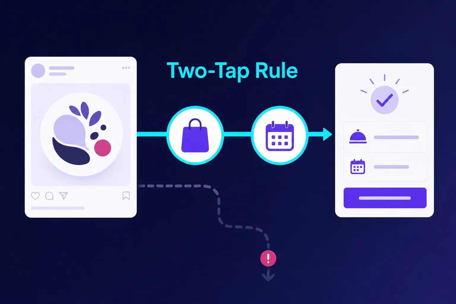 Two-tap ordering path for restaurant social media conversion