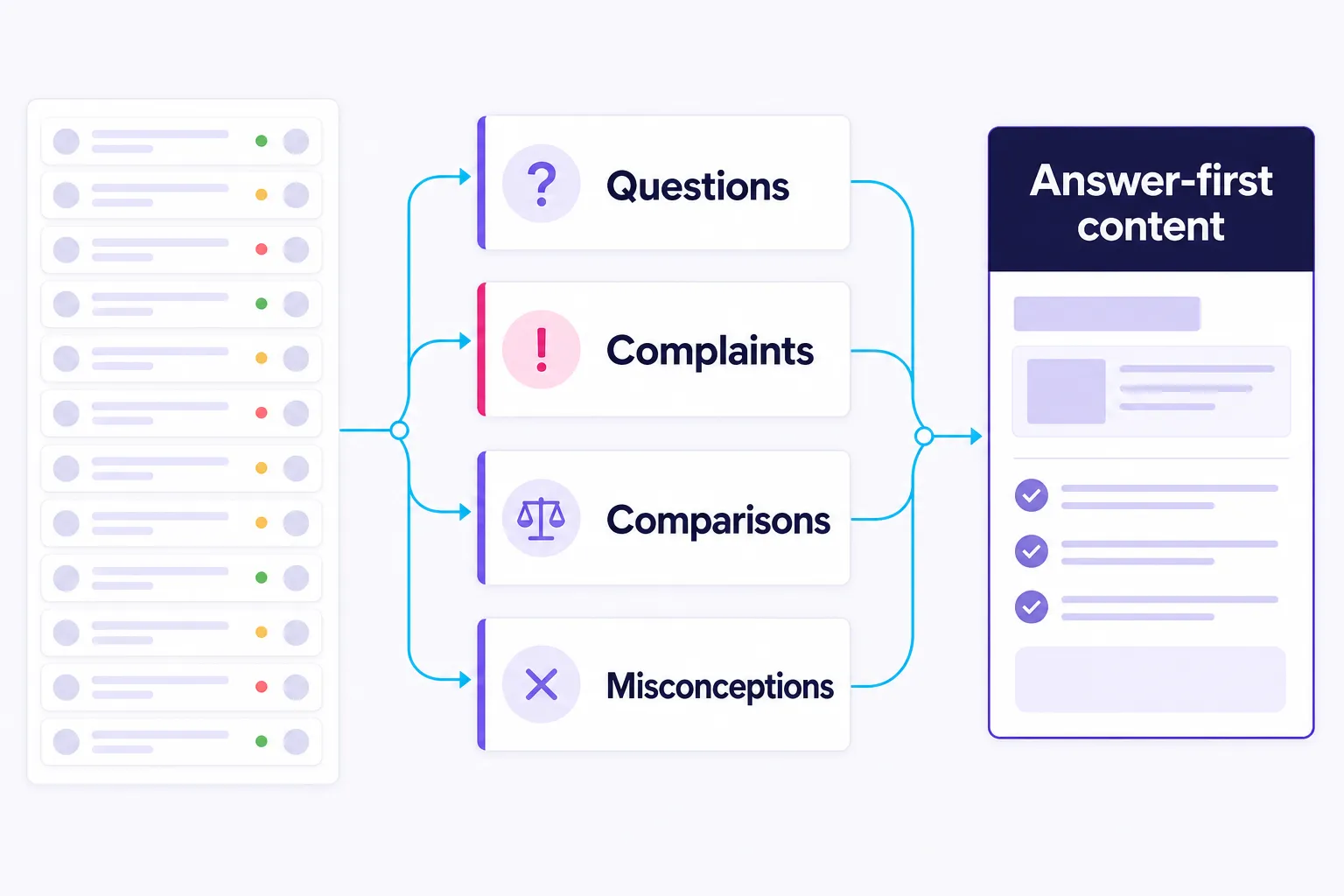 Tuesday brand monitoring workflow turning real conversations into content actions