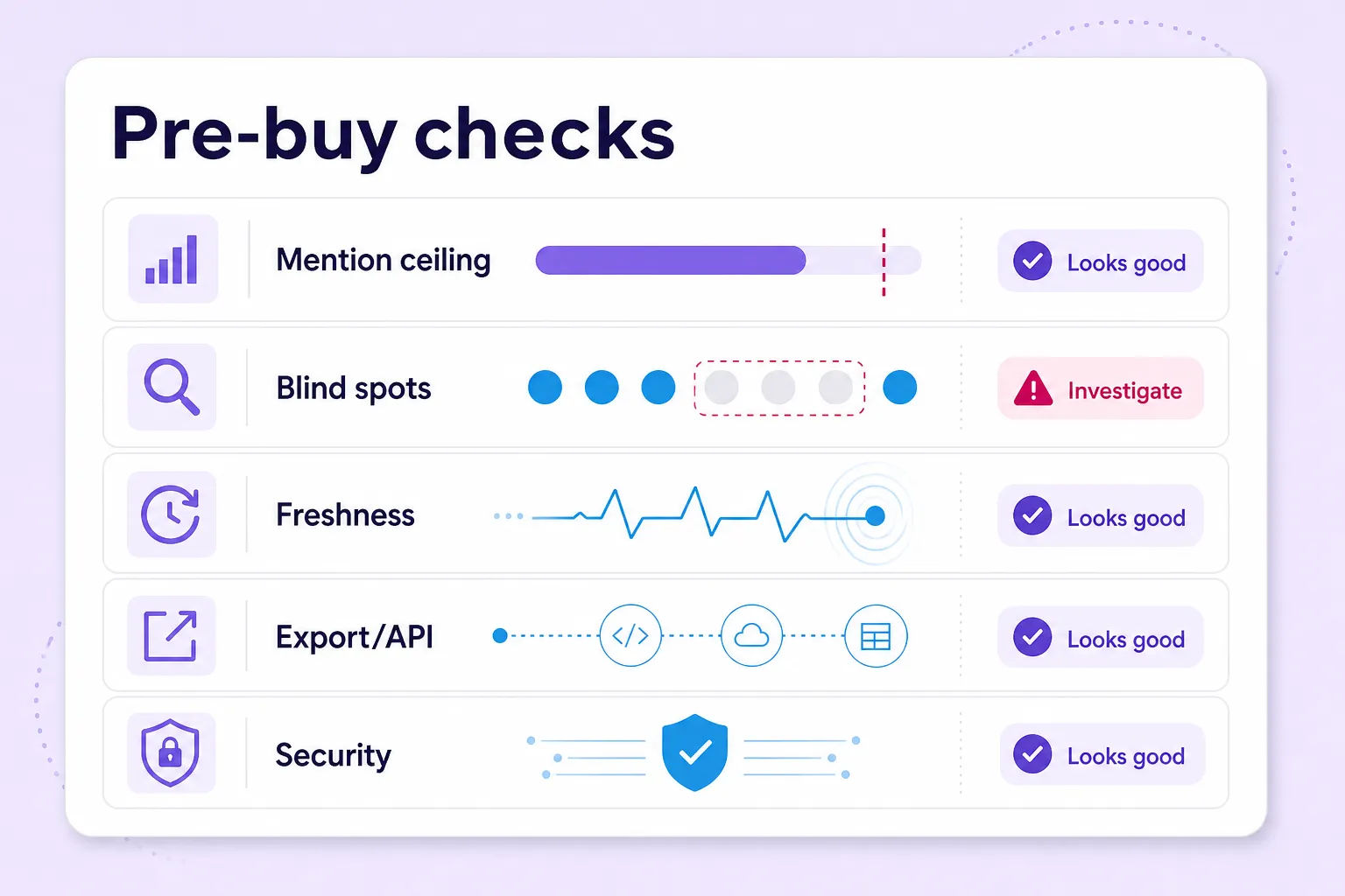 Pre-buy scorecard for choosing social listening tools in 2026