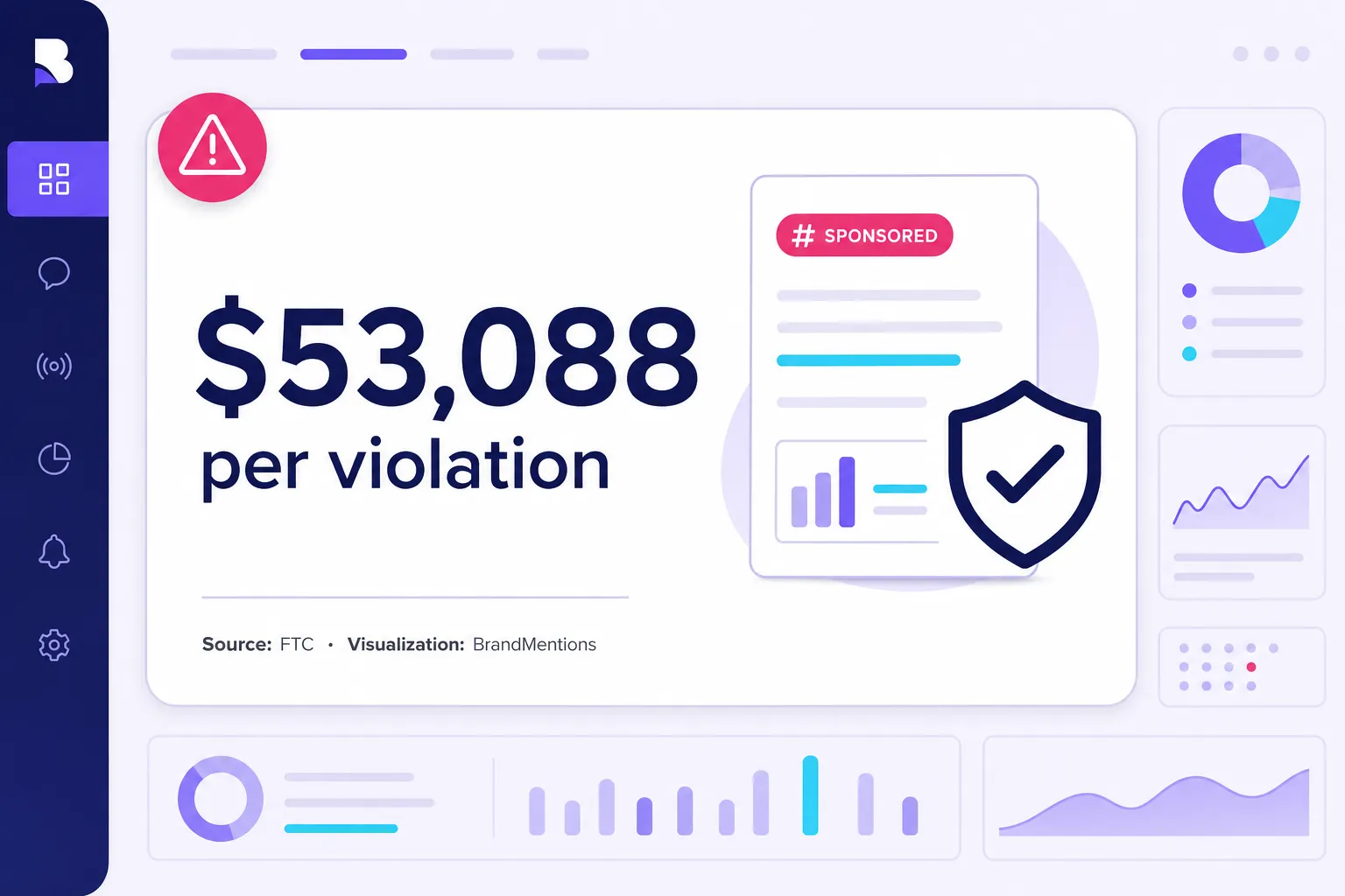 FTC disclosure penalty metric for influencer marketing sponsorship violations