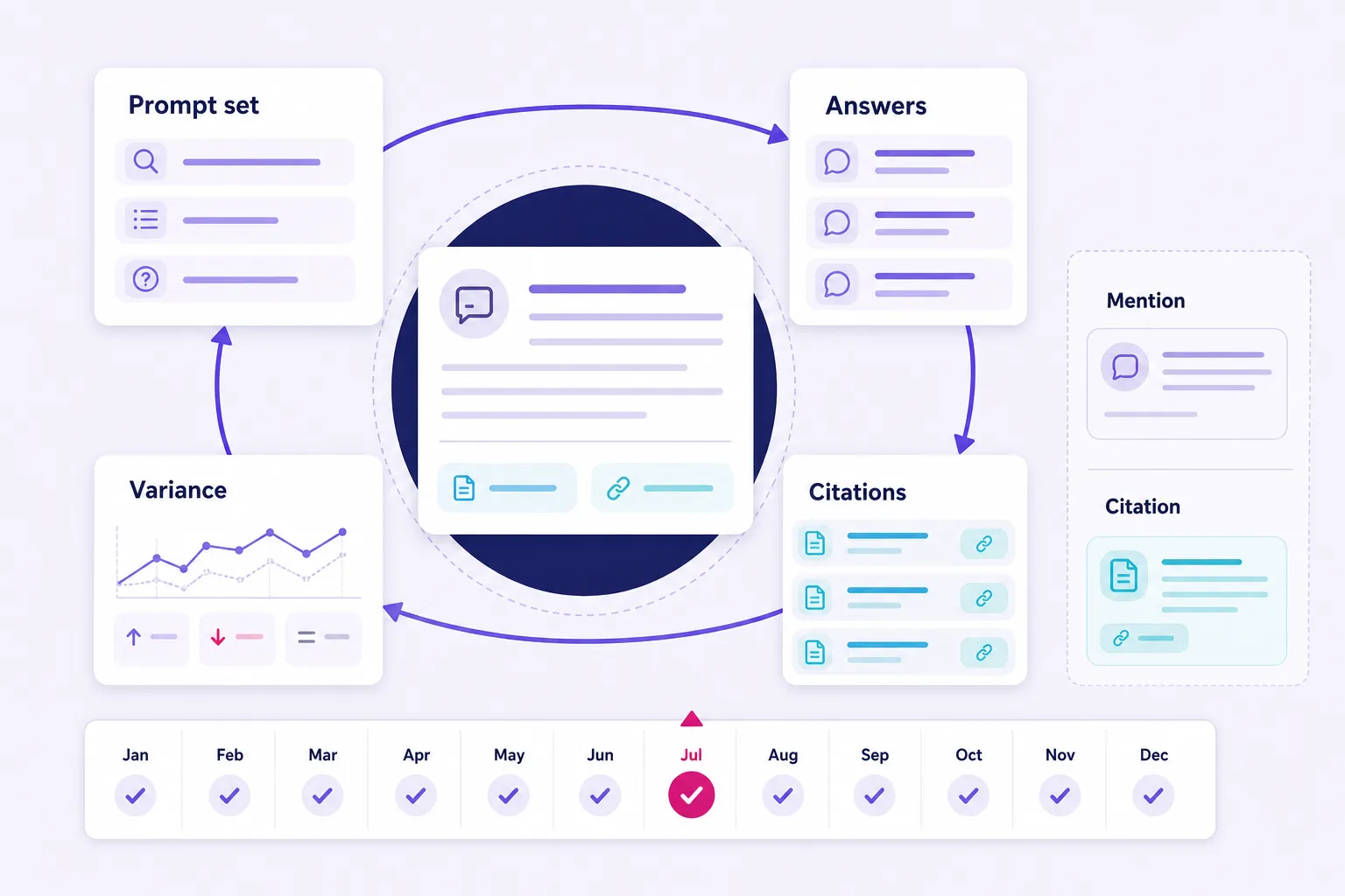 AI answer-engine audit loop for tracking brand mentions and citations in 2026