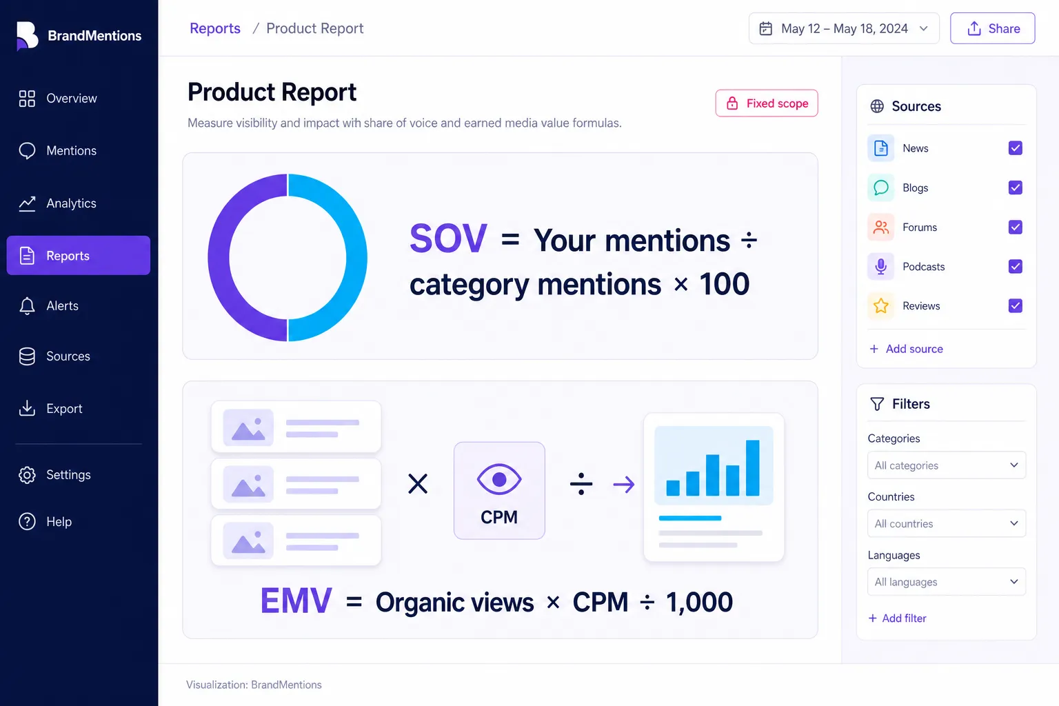 TikTok share of voice and earned media value formulas in report cards