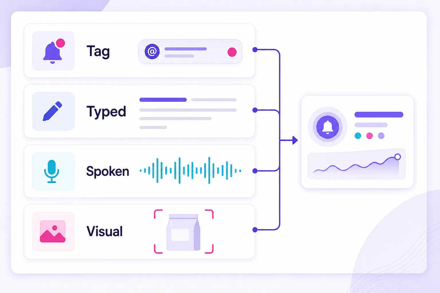 Four-layer TikTok mention tracking framework for tags, text, speech, and visuals
