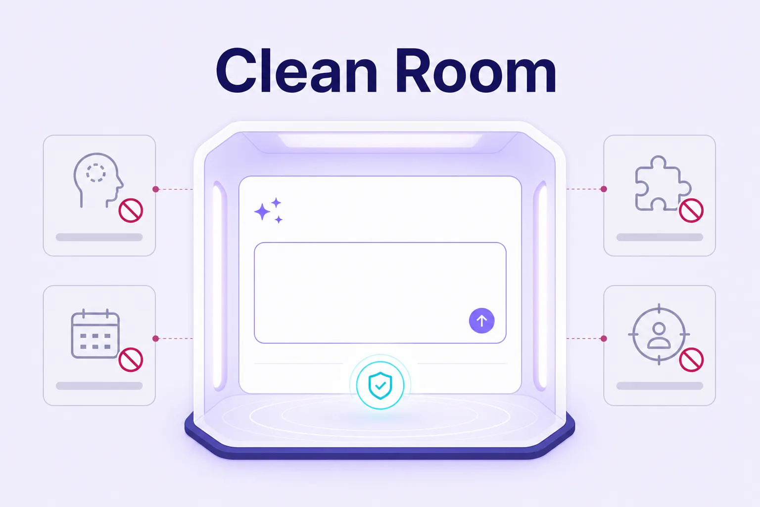 Clean-room session setup for auditing ChatGPT brand answers without personalization.