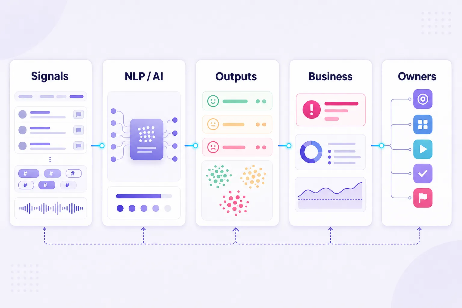 TikTok sentiment analysis pipeline from signals to decision owners