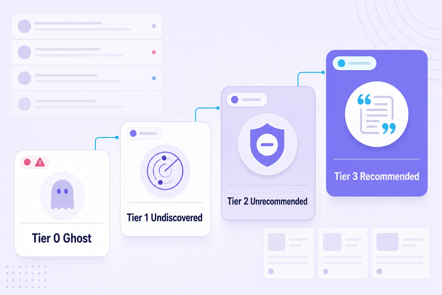 AI search visibility tiers from ghost brand to cited recommendation