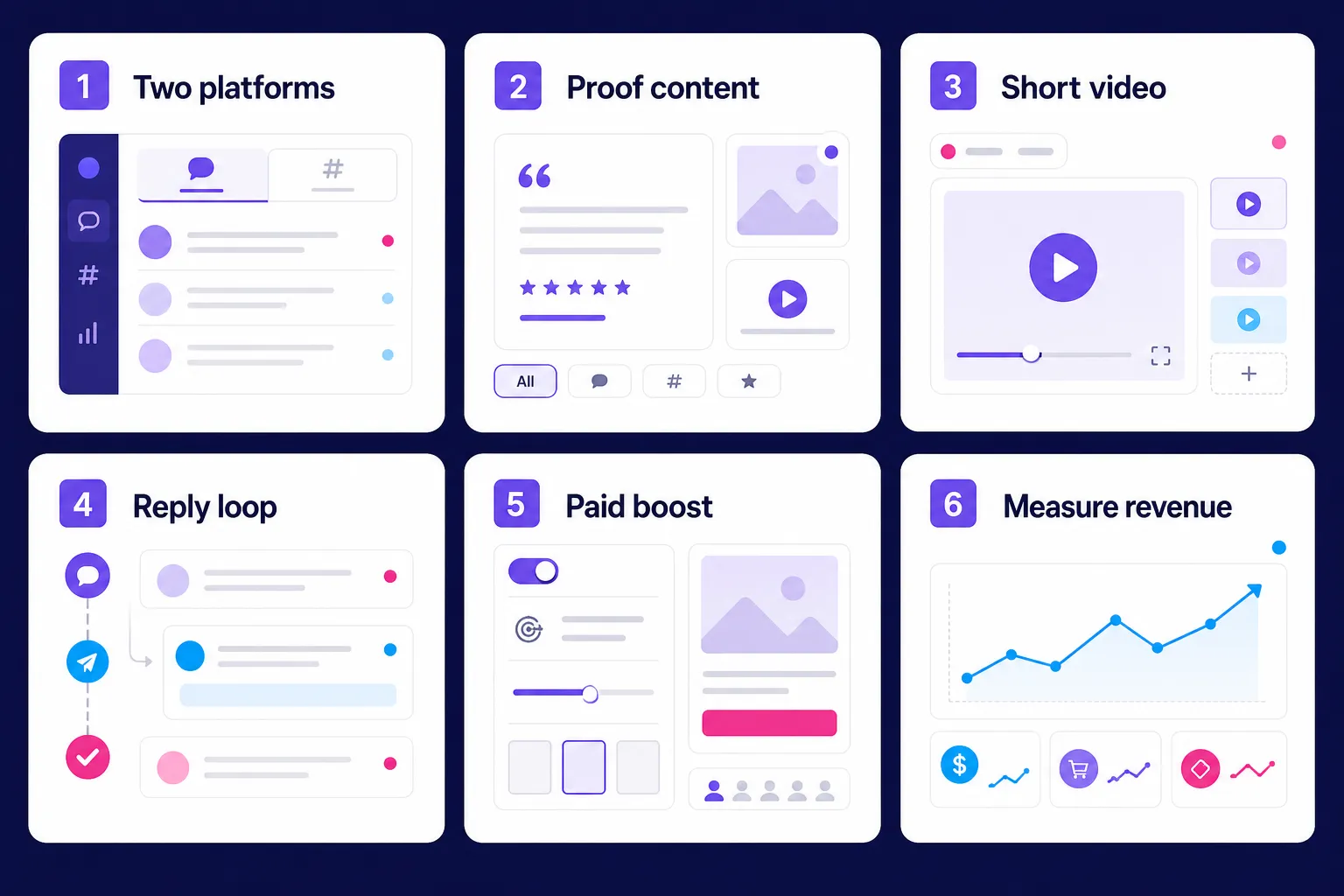 Six revenue-focused social media tactics for small businesses