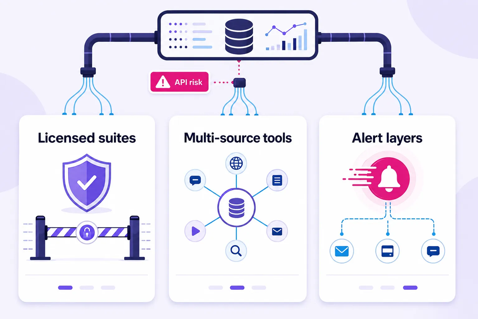 Three Reddit monitoring market camps shaped by API pricing and access risk.