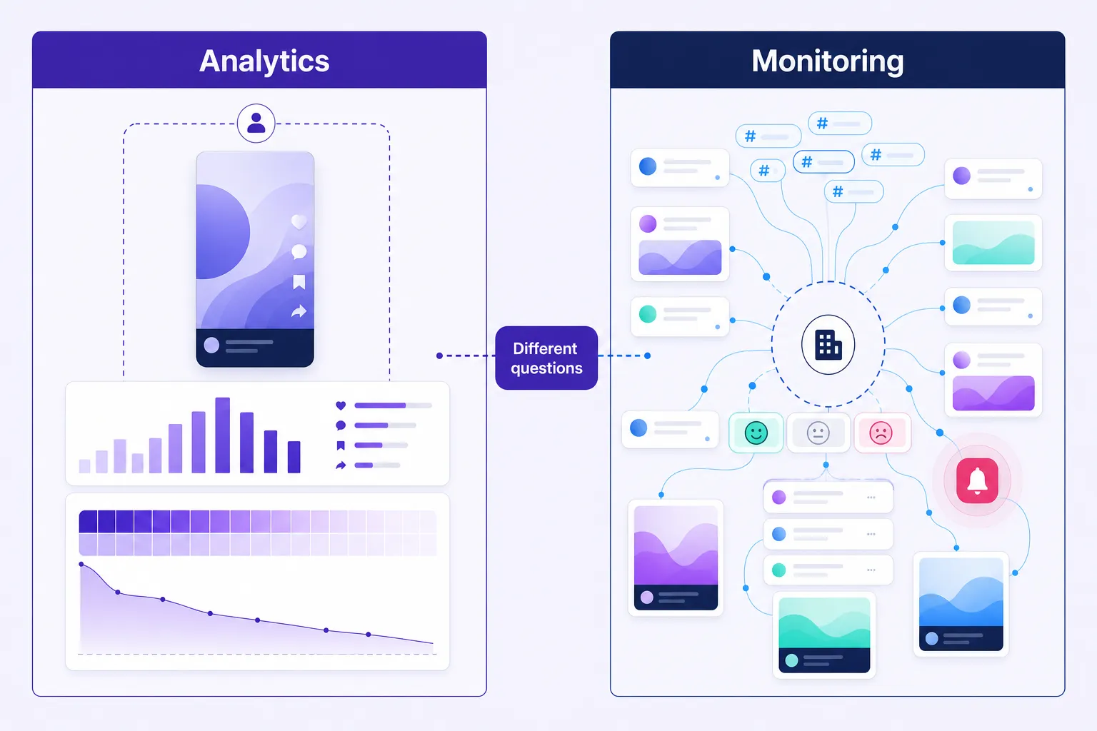 TikTok analytics versus monitoring across owned posts and public conversations