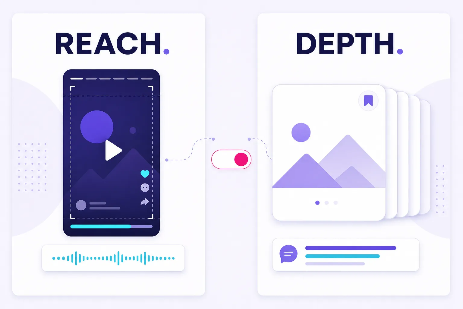 Native content formats matched to reach and depth on social feeds