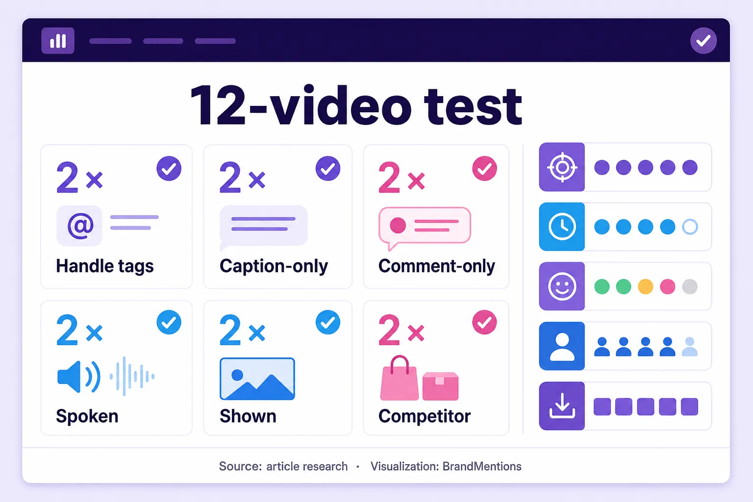 Twelve-video TikTok monitoring test for typed spoken and shown coverage